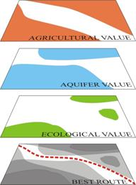 Design with Nature | Planners North